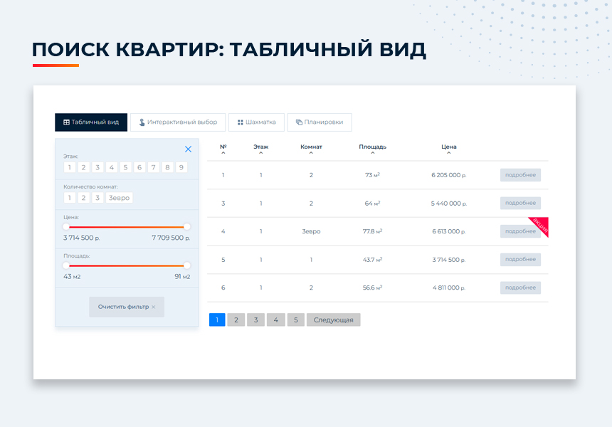 Сайт для застройщиков