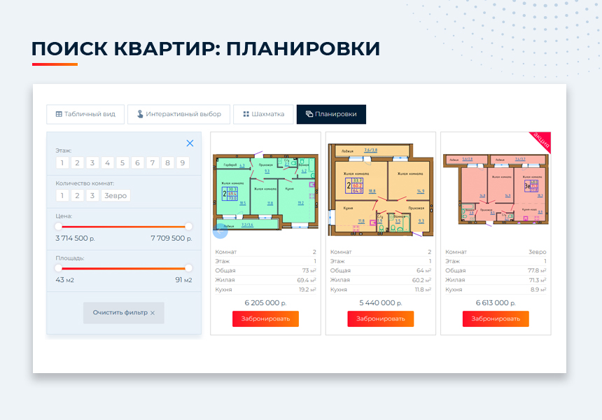 Сайт для застройщиков