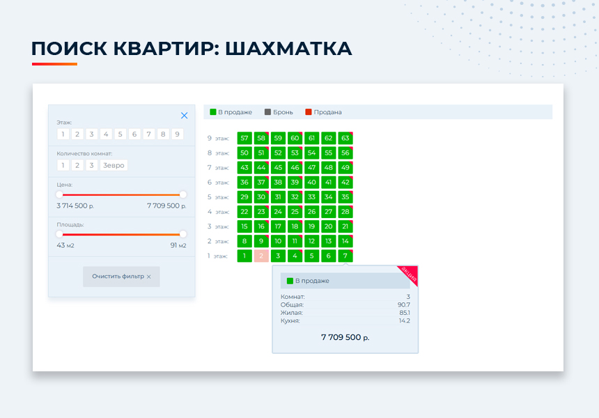 Сайт для застройщиков