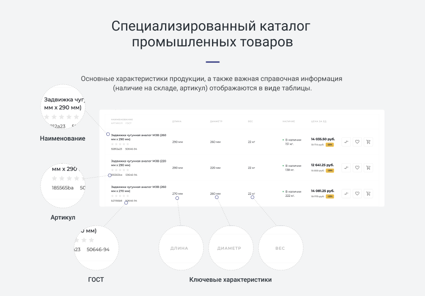Интернет магазин для промышленной компании и оптового поставщика