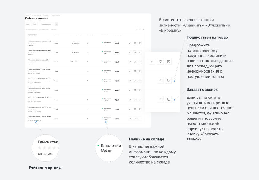 Интернет магазин для промышленной компании и оптового поставщика