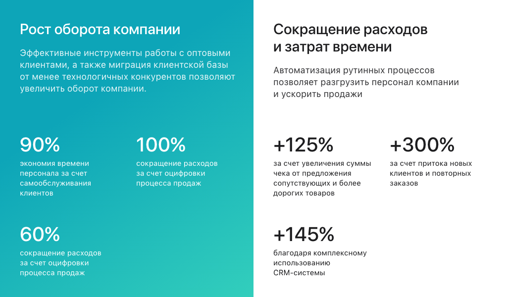 Интернет-магазин E-commerce система поставщиков
